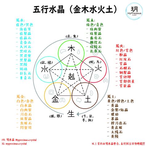 綠幽靈五行屬性|水晶五行顏色全攻略：從顏色看懂水晶能量屬性 